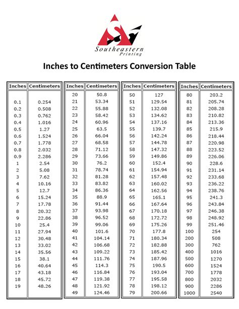 192cm in feet|Convert 192 centimeters to feet and inches